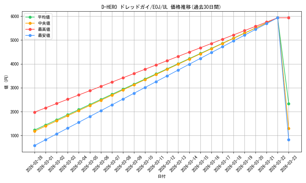 card_11229_series_26541_rarity_77_graph