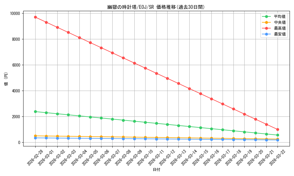card_11242_series_26541_rarity_3_graph