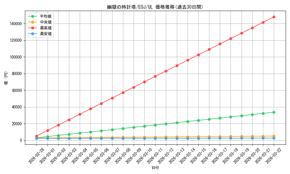card_11242_series_26541_rarity_77_graph