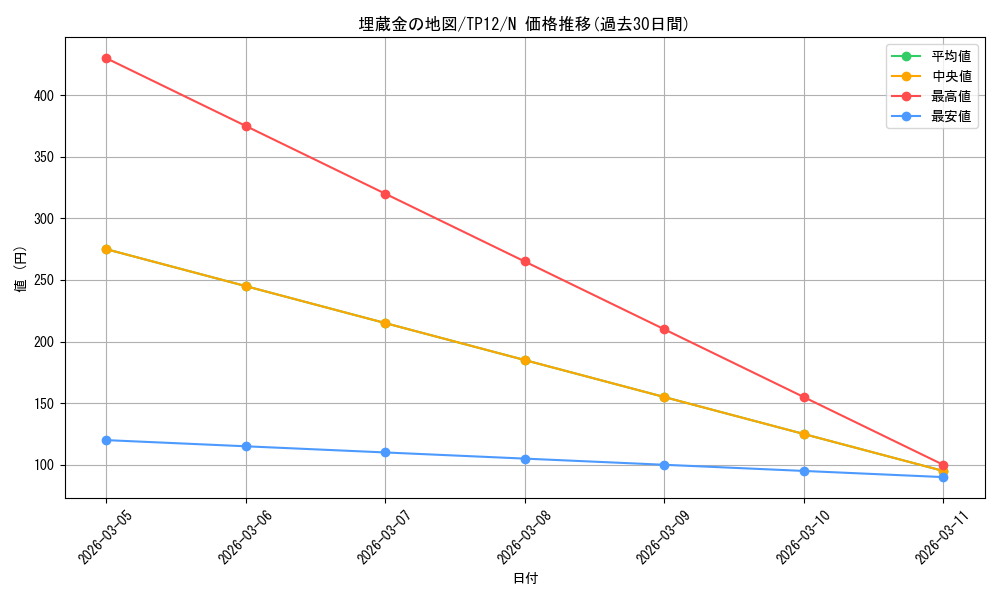 card_11264_series_26518_rarity_1_graph
