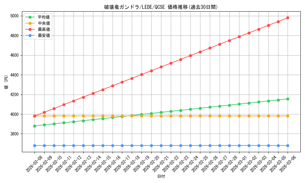 card_11344_series_1585_rarity_408_graph