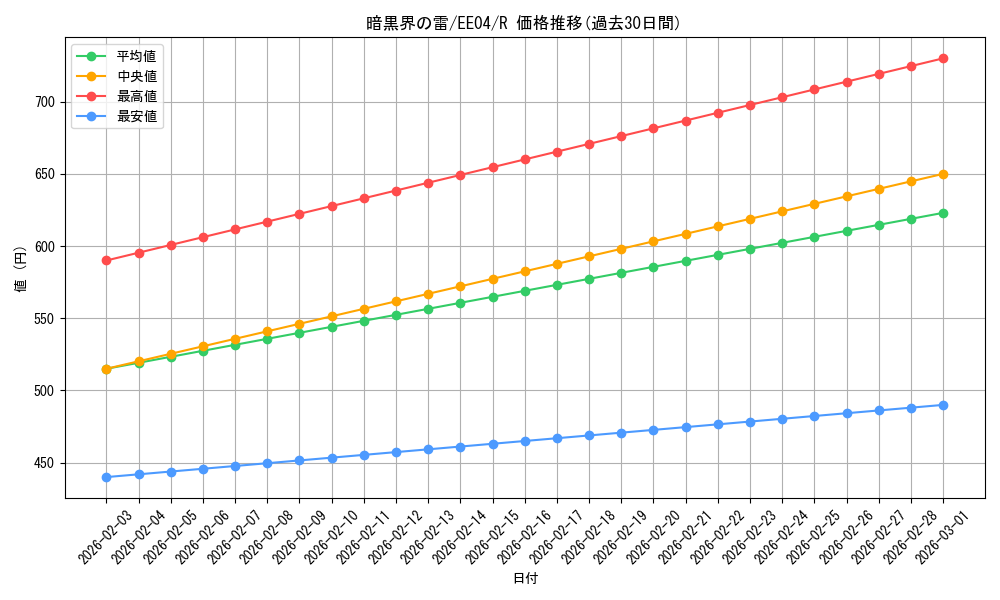 card_11348_series_26540_rarity_62_graph