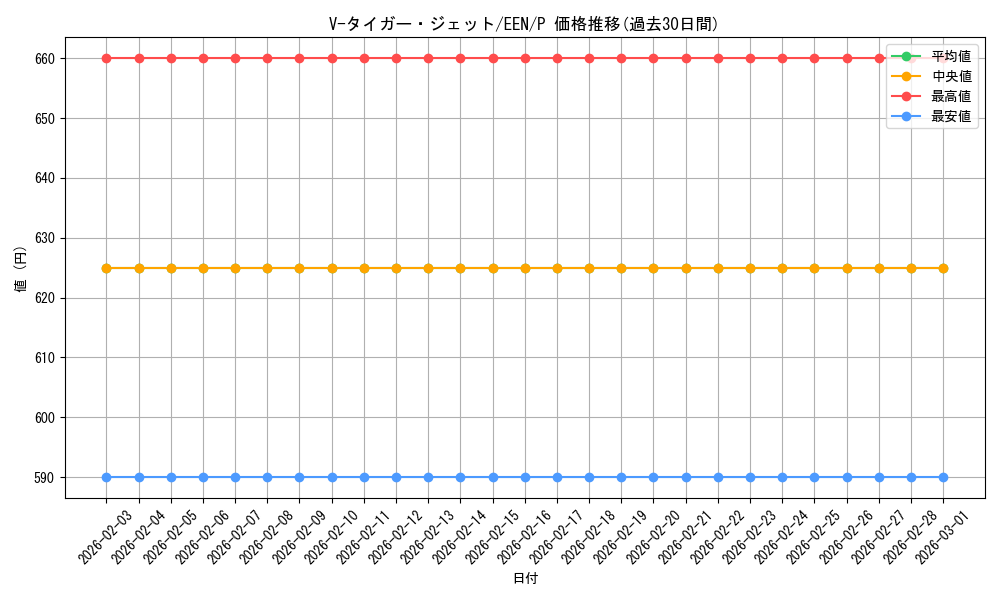 card_11359_series_27138_rarity_2_graph