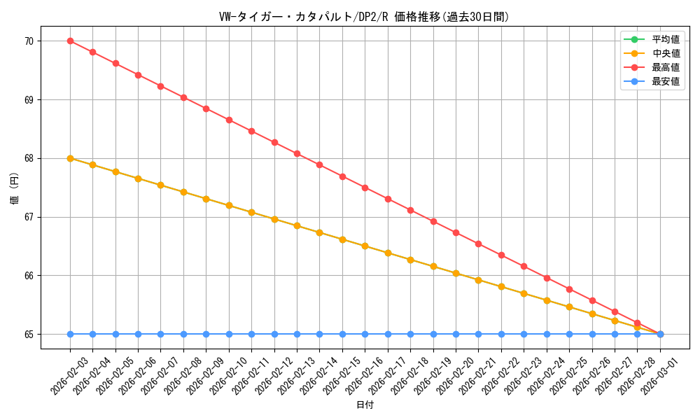 card_11360_series_27073_rarity_62_graph