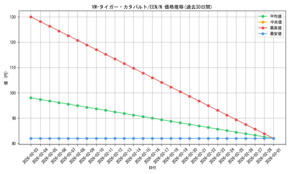 card_11360_series_27137_rarity_1_graph
