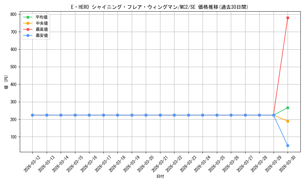 card_11364_series_26574_rarity_5_graph