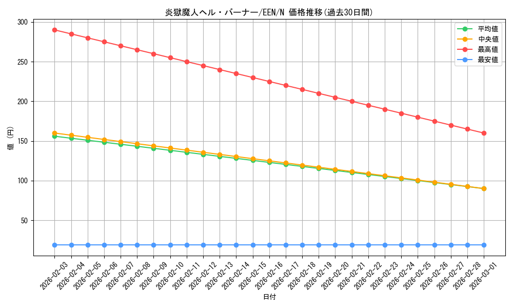 card_11369_series_27137_rarity_1_graph