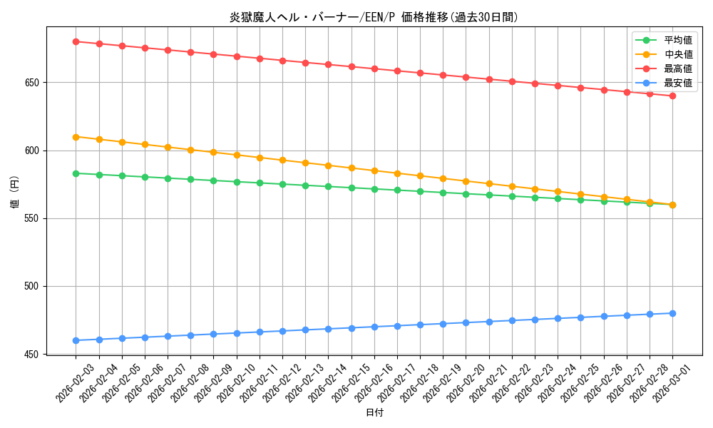 card_11369_series_27138_rarity_2_graph