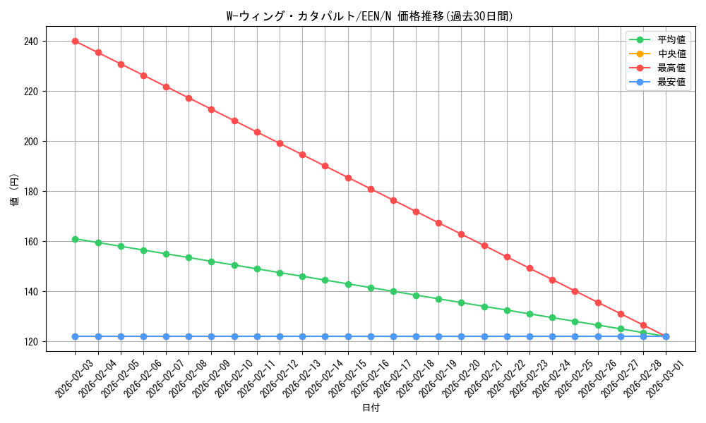 card_11376_series_27137_rarity_1_graph
