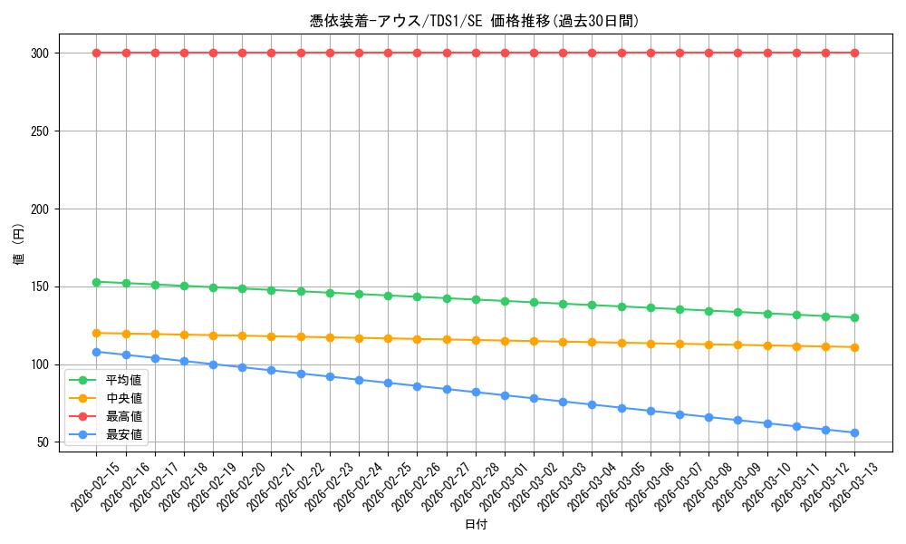 card_11382_series_7034_rarity_5_graph