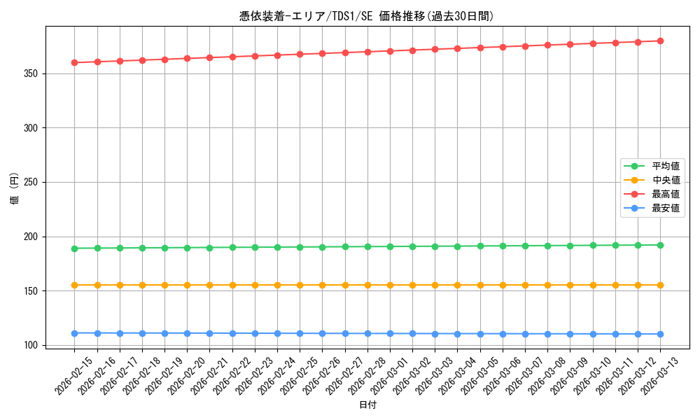 card_11384_series_7034_rarity_5_graph