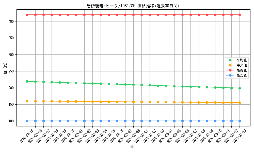 card_11385_series_7034_rarity_5_graph