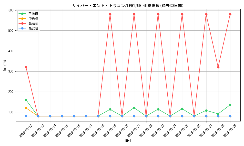 card_11425_series_39534_rarity_7_graph