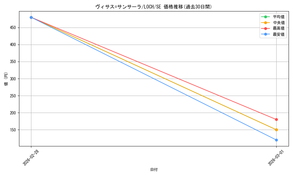 card_1144_series_4429232_rarity_5_graph