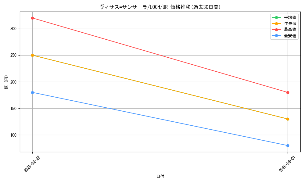 card_1144_series_4429232_rarity_7_graph