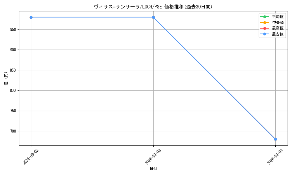 card_1144_series_4429232_rarity_8_graph
