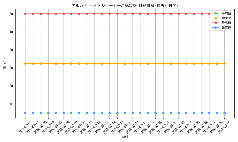 card_11474_series_15486_rarity_5_graph