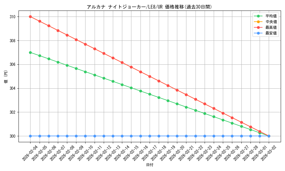 card_11474_series_27747_rarity_7_graph