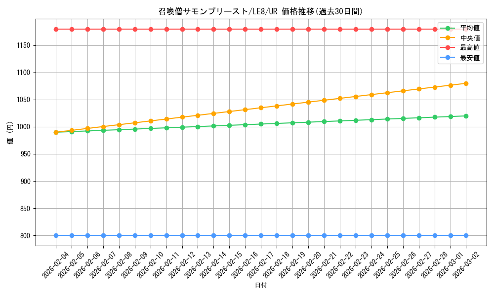 card_11475_series_27747_rarity_7_graph