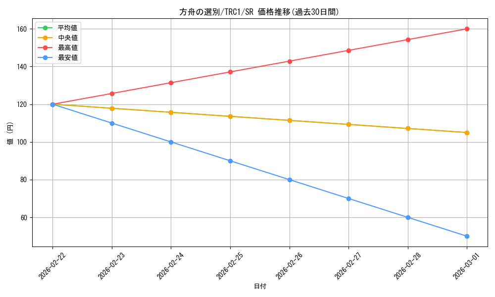 card_11476_series_16616_rarity_3_graph