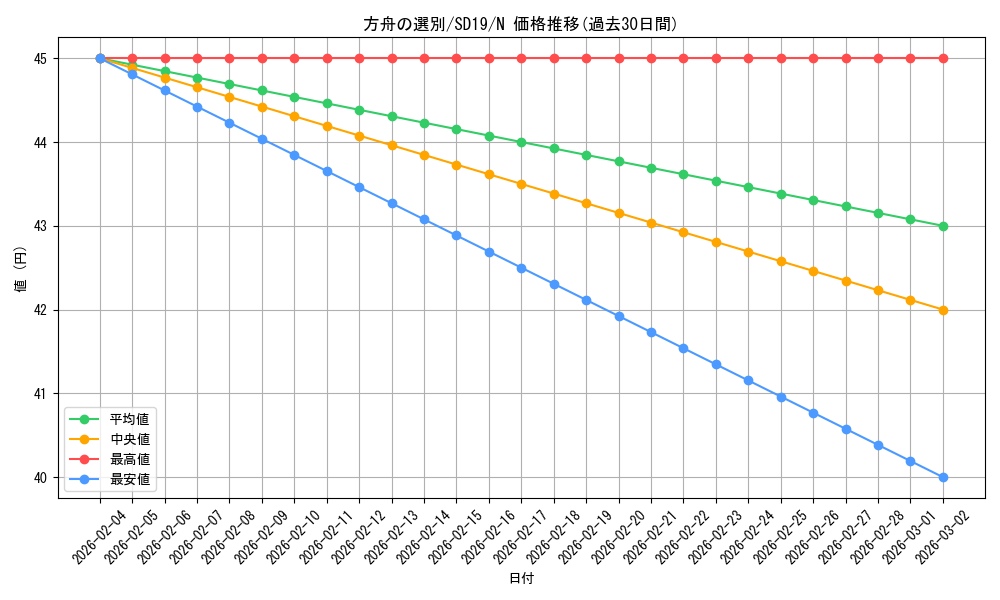 card_11476_series_20932_rarity_1_graph
