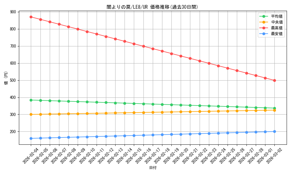 card_11477_series_27747_rarity_7_graph