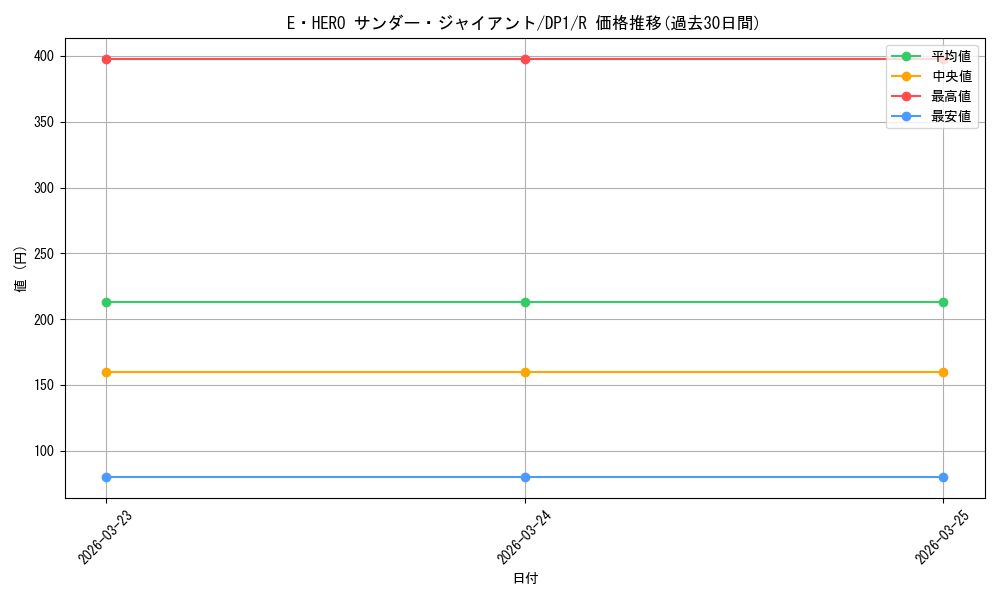 card_11490_series_27086_rarity_62_graph