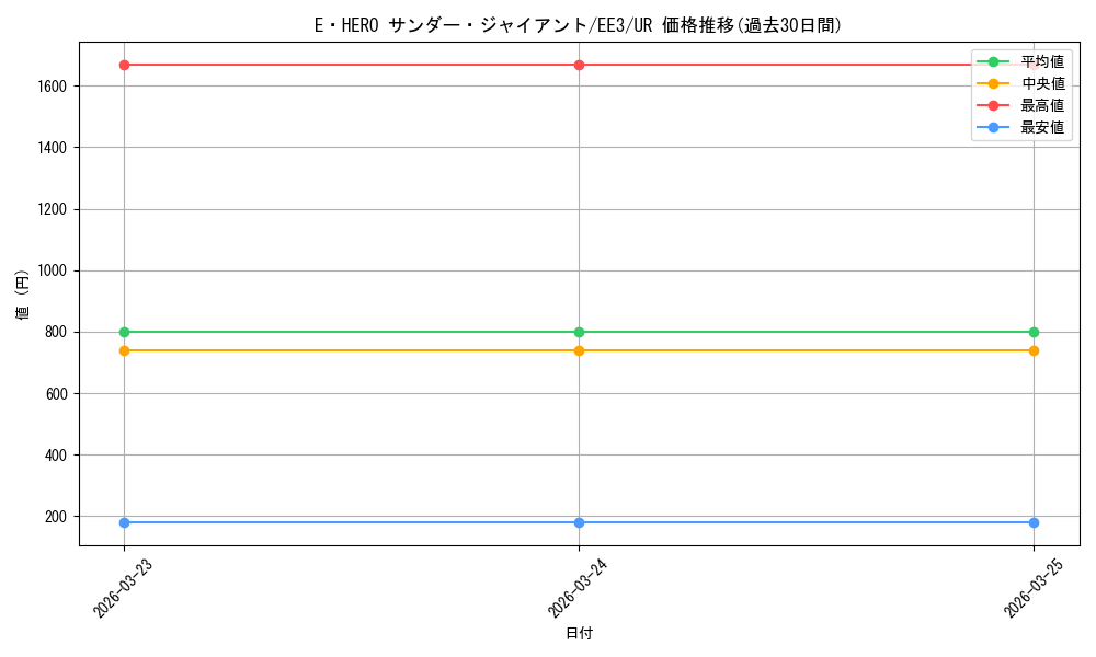 card_11490_series_27780_rarity_7_graph