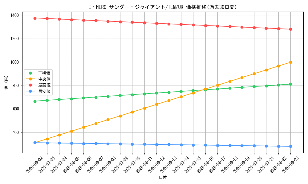 card_11490_series_27781_rarity_7_graph