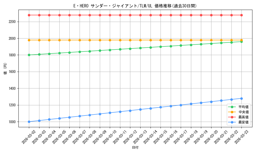 card_11490_series_27781_rarity_77_graph