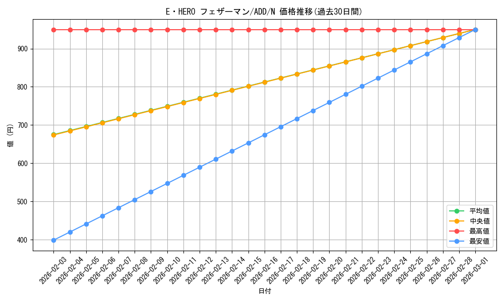 card_11544_series_28074_rarity_1_graph