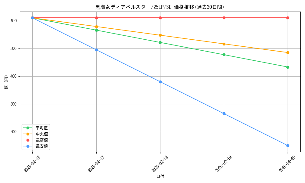 card_1163_series_38573_rarity_5_graph