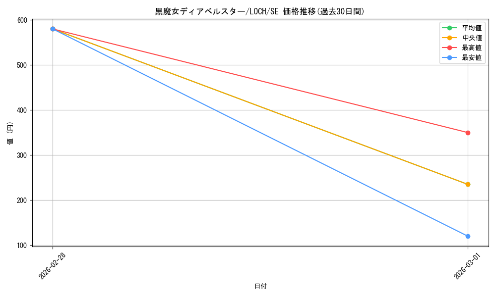 card_1163_series_4429232_rarity_5_graph