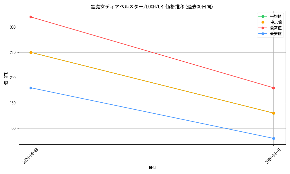 card_1163_series_4429232_rarity_7_graph