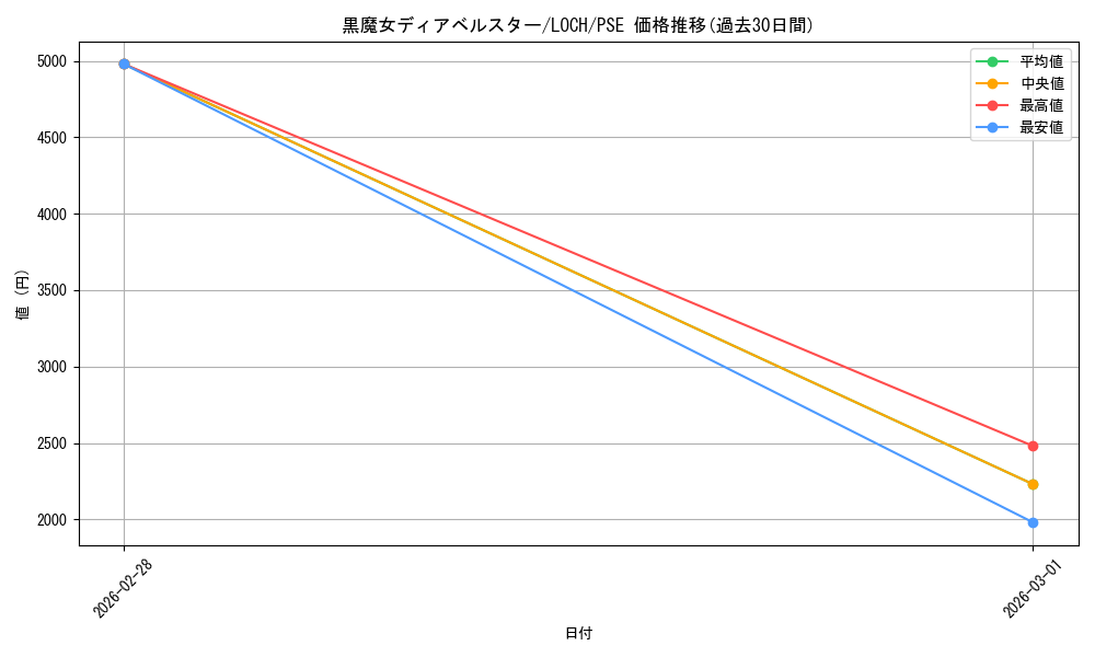 card_1163_series_4429232_rarity_8_graph