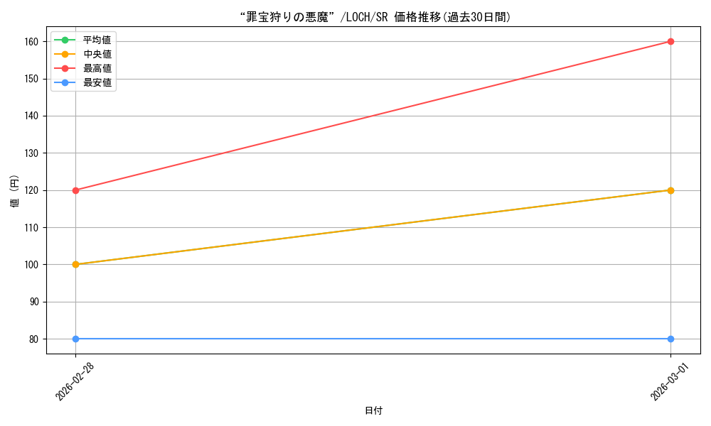 card_1168_series_4429232_rarity_3_graph