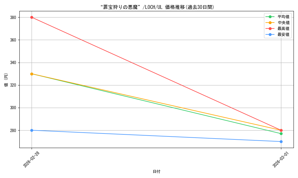 card_1168_series_4429232_rarity_77_graph