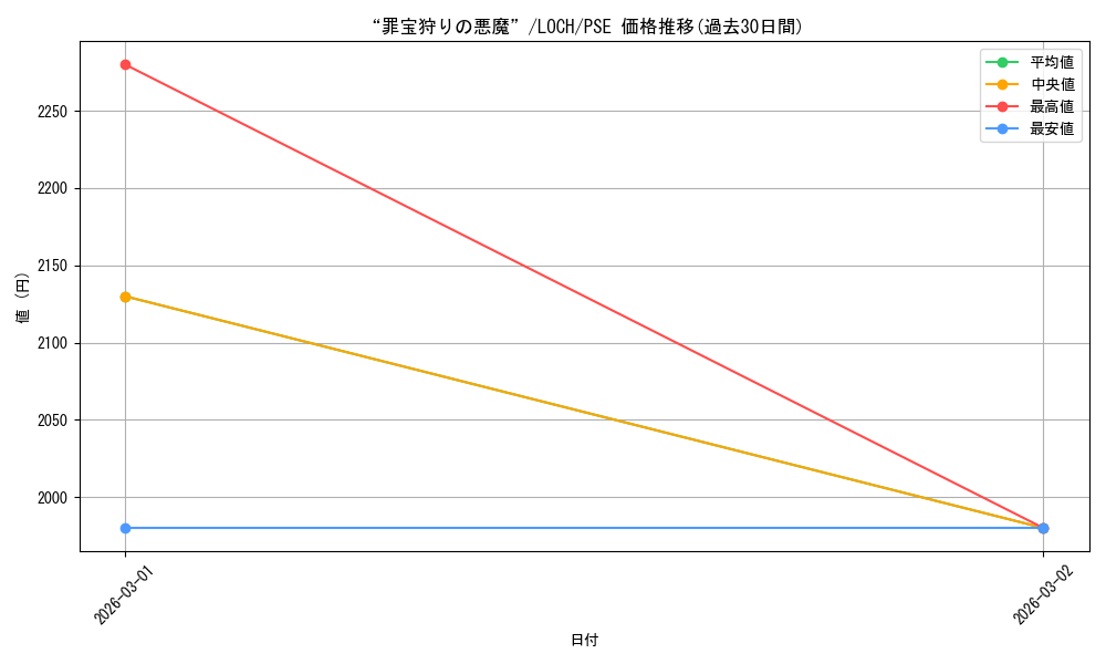 card_1168_series_4429232_rarity_8_graph