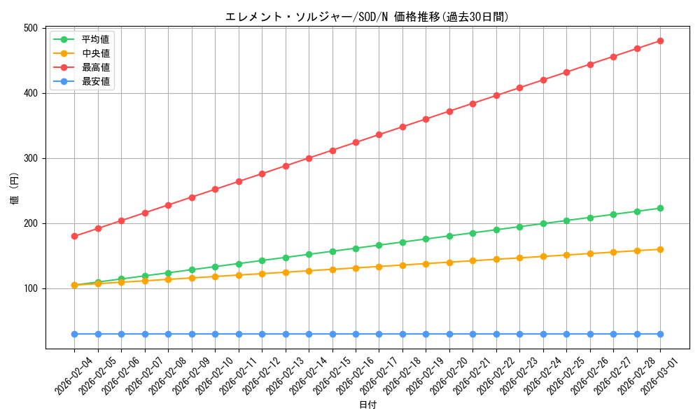 card_11699_series_28665_rarity_1_graph