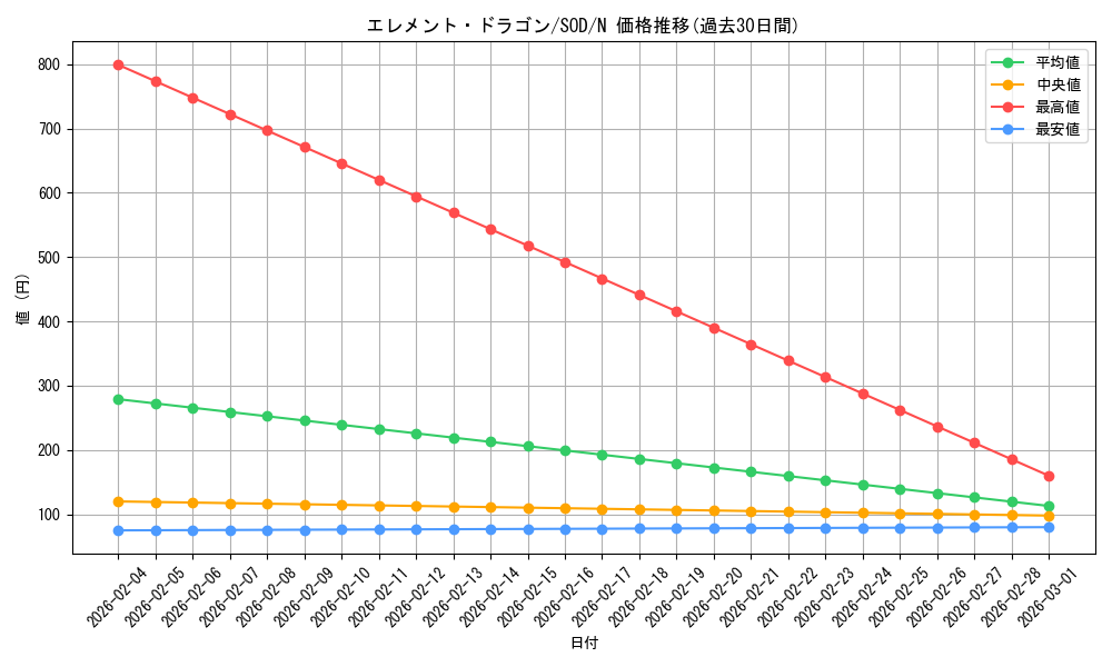 card_11700_series_28665_rarity_1_graph