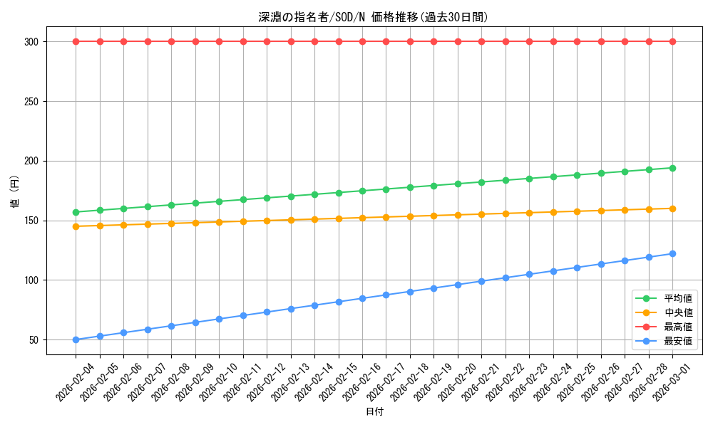 card_11713_series_28665_rarity_1_graph