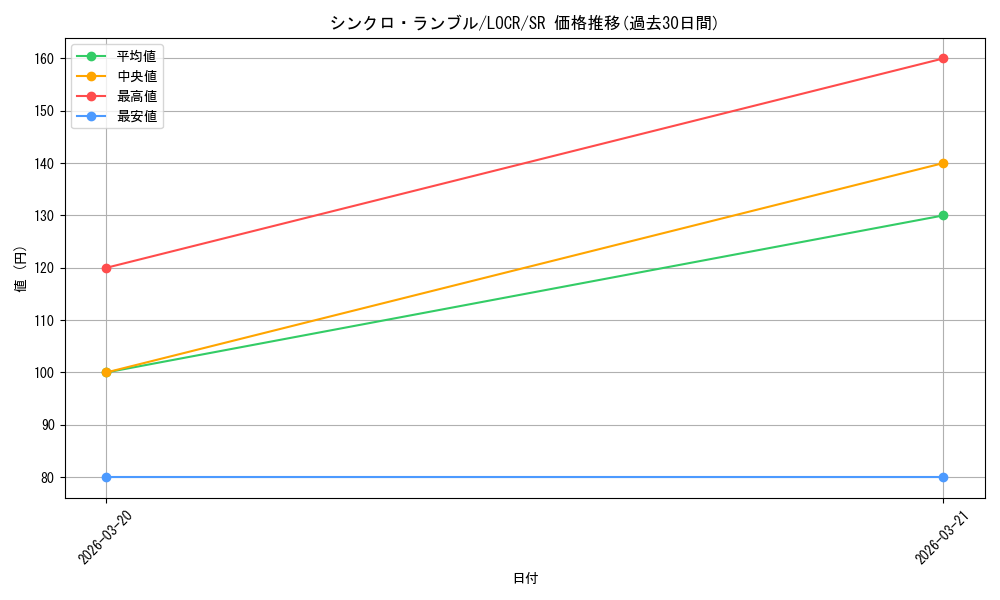 card_1172_series_5055313_rarity_3_graph