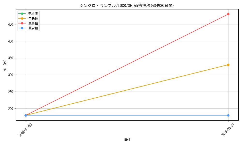 card_1172_series_5055313_rarity_5_graph