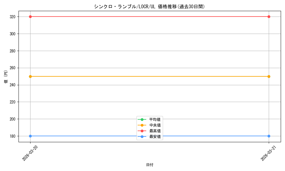 card_1172_series_5055313_rarity_77_graph