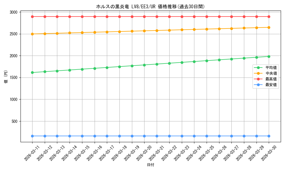 card_11736_series_27780_rarity_7_graph