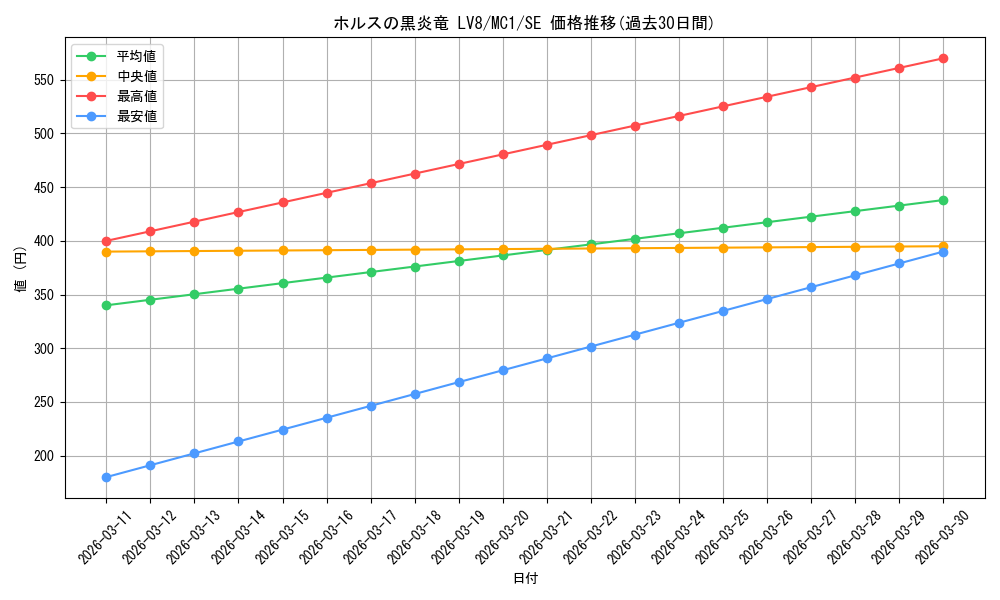 card_11736_series_27791_rarity_5_graph