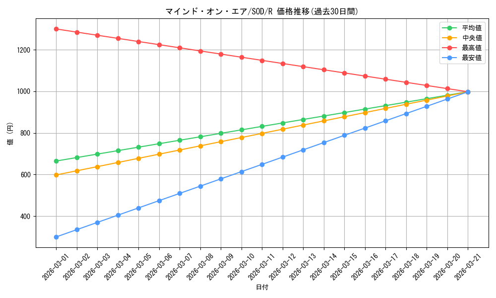card_11741_series_28665_rarity_62_graph
