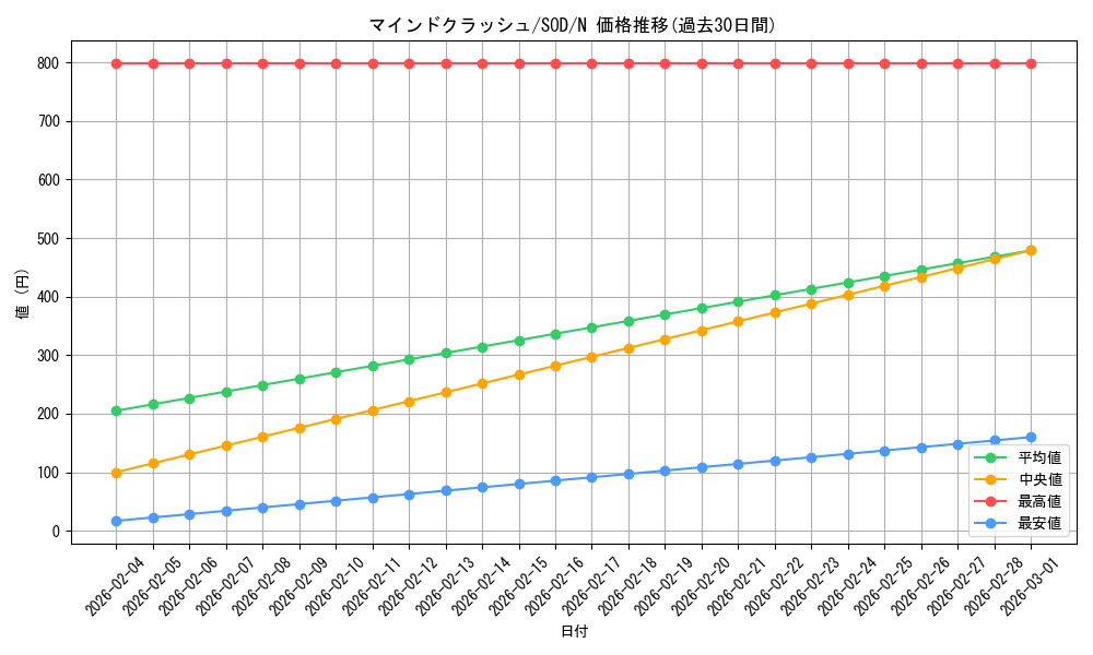 card_11742_series_28665_rarity_1_graph