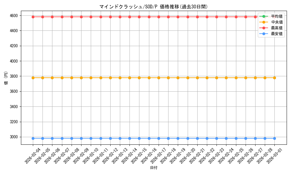 card_11742_series_28670_rarity_2_graph