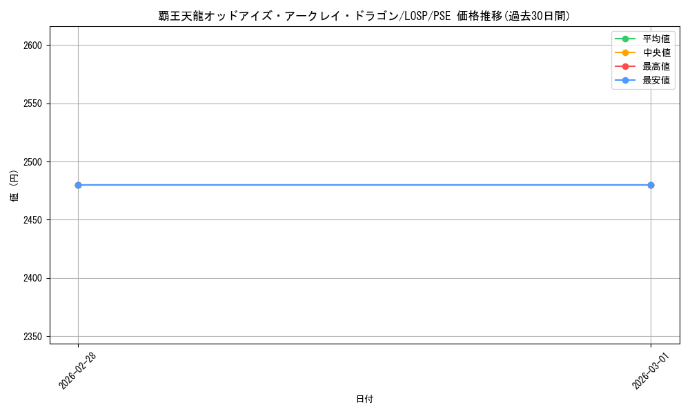 card_1195_series_4428101_rarity_8_graph